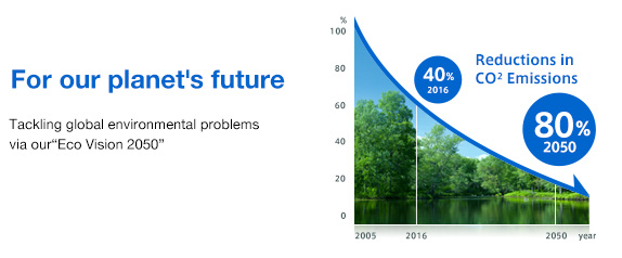 For our planet's future　Tackling global environmental problems via our "Eco Vision 2050"