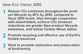 Eco Vision 2050