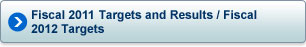 Fiscal 2010 Targets and Results / Fiscal 2011 Targets