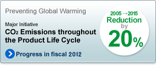 Major Initiative  CO2 Emissions throughout the Product Life Cycle