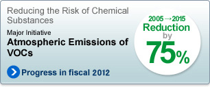 Major Initiative  Atmospheric Emissions of VOCs
