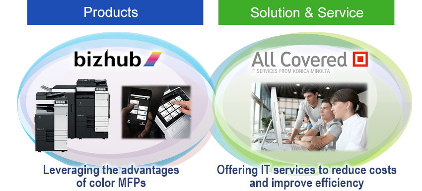 【Products】Leveraging the advantages of color MFPs 【Solution & Service】Offering IT services to reduce costs and improve efficiency
