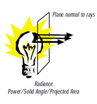 RADIANCE