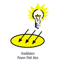 Irraddiance Power / Unit Area