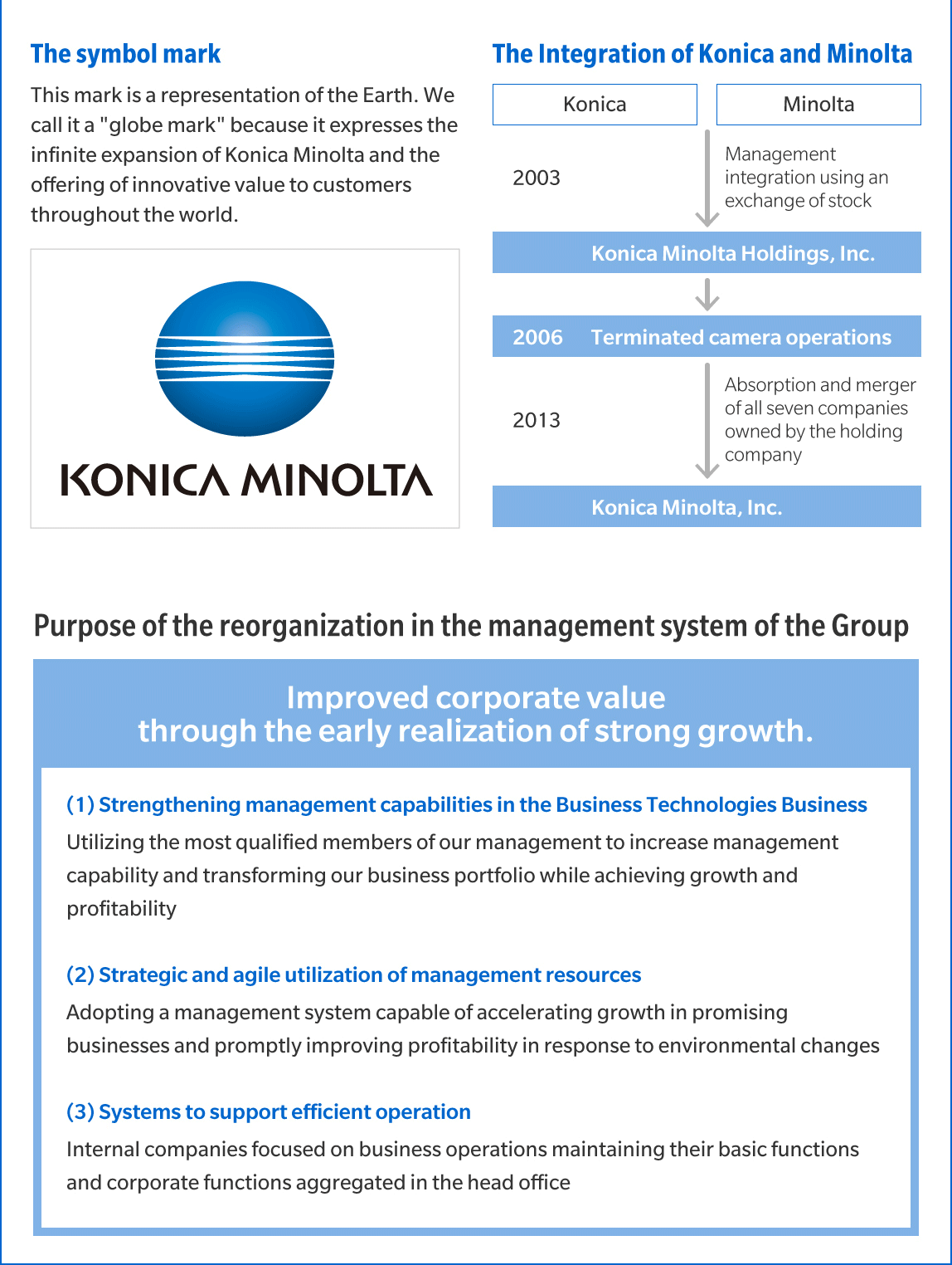The symbol mark and The Integration of konica Minolta