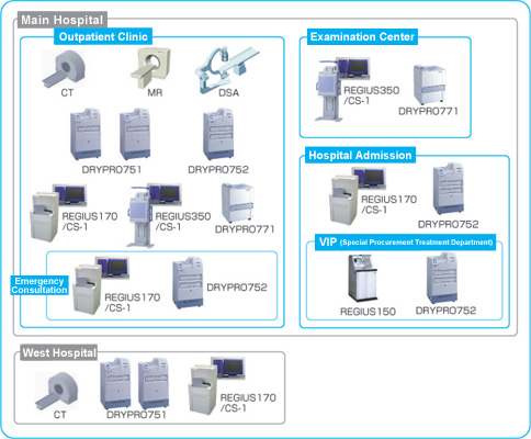 PUMC Hospital System Configuration Diagram