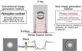 Fig. 3 Principle of Phase Imaging