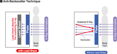 Anti-Backscatter Technique