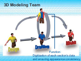 3D Modeling Team