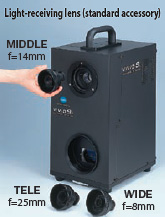 Light-receiving lens (standard accessory)