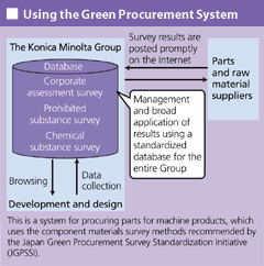 Using the Green Procurement System