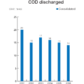 COD discharged