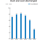 Dust and soot discharged