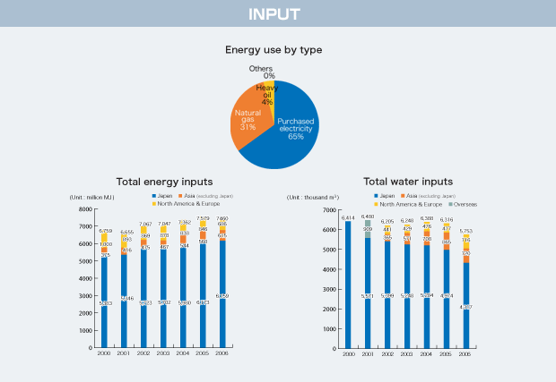 INPUT