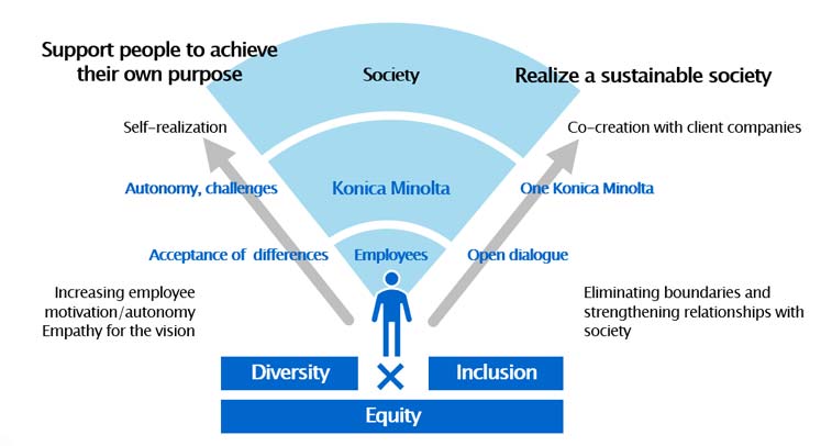 Ethnic Identity and Social Cohesion: Embracing Diversity - FasterCapital