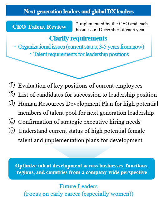 Systematically Training Next-Generation Leaders (Implementation of Succession Planning)