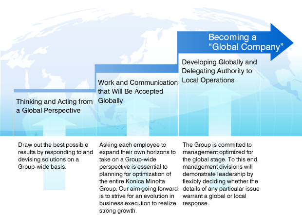 Becoming a “Global Company”