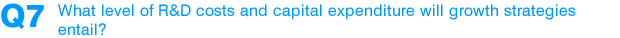 Q7: What level of R&D costs and capital expenditure will growth strategies entail?