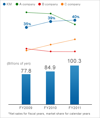 graph