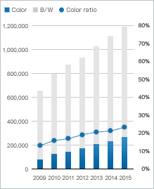 graph