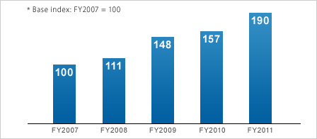 graph