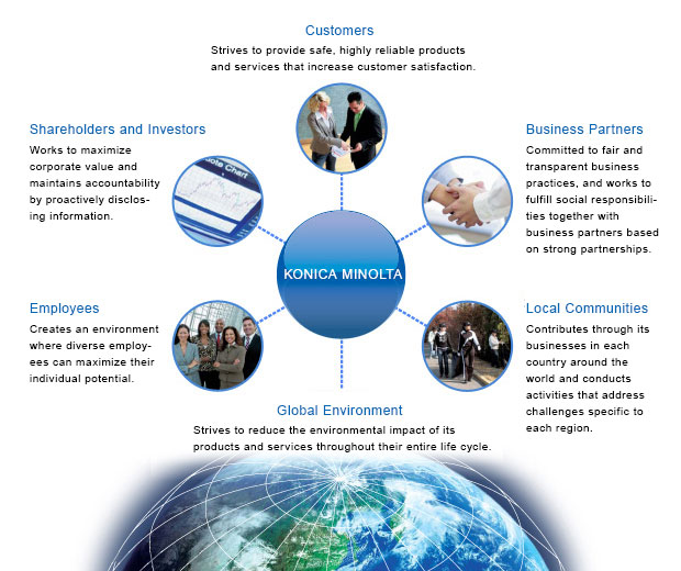 Stakeholder Chart