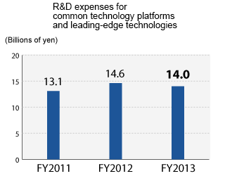 R&D expenses for common technology platforms and leading-edge technologies