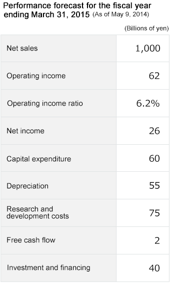 Performance forecast for the fiscal year ending March 31, 2015 (As of May 9, 2014)