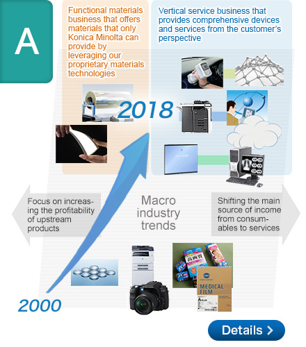 A2 Tell us about the new Medium Term Business Plan TRANSFORM 2016.