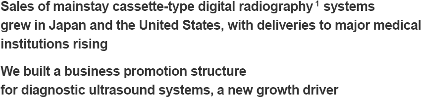 Sales of mainstay cassette-type digital radiography 1 systems grew in Japan and the United States, with deliveries to major medical institutions rising We built a business promotion structure for diagnostic ultrasound systems, a new growth driver