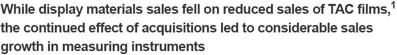 While display materials sales fell on reduced sales of TAC films,1 the continued effect of acquisitions led to considerable sales growth in measuring instruments