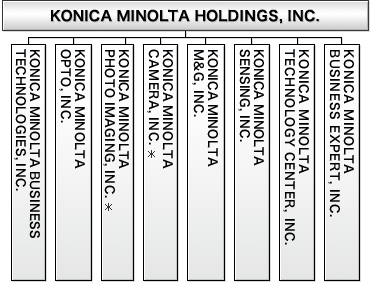 KONICA MINOLTA HOLDINGS, INC.