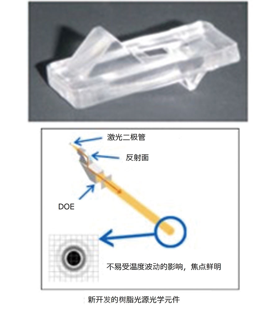 DOE准直器