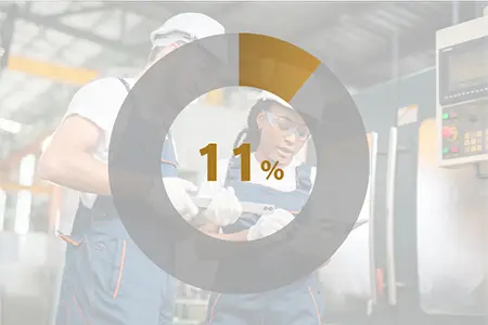 11.0%