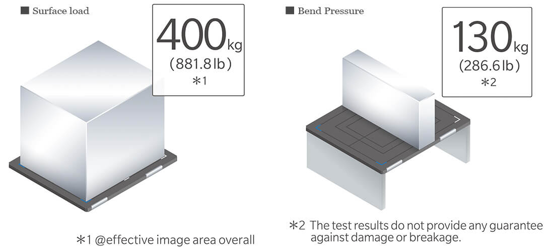 Reliable load bearing performance