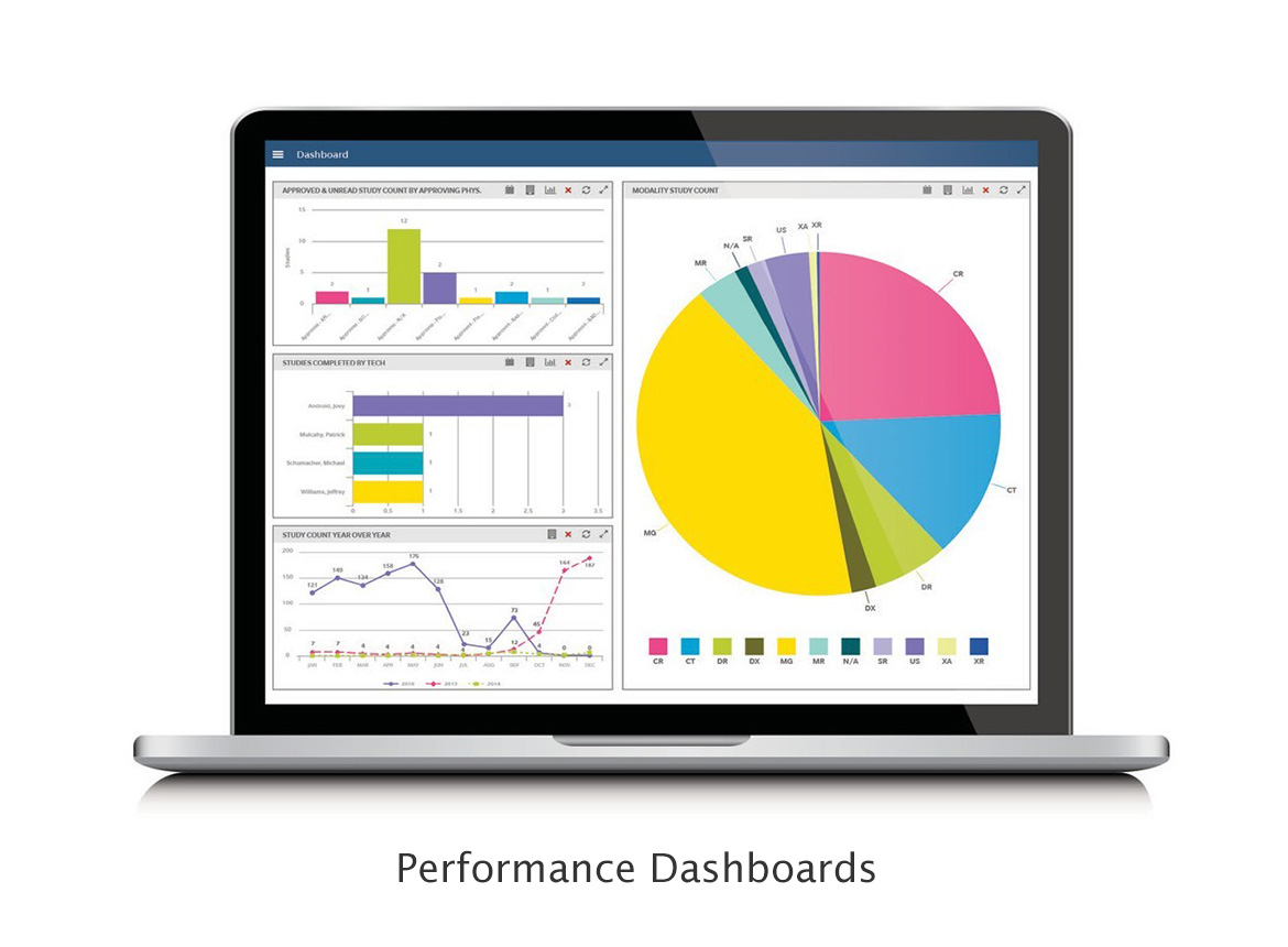 Performance Dashboards