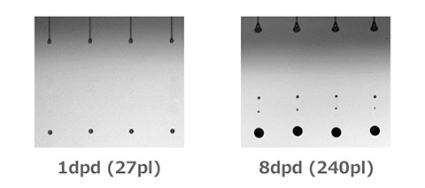 High Productivity Analog Waveform