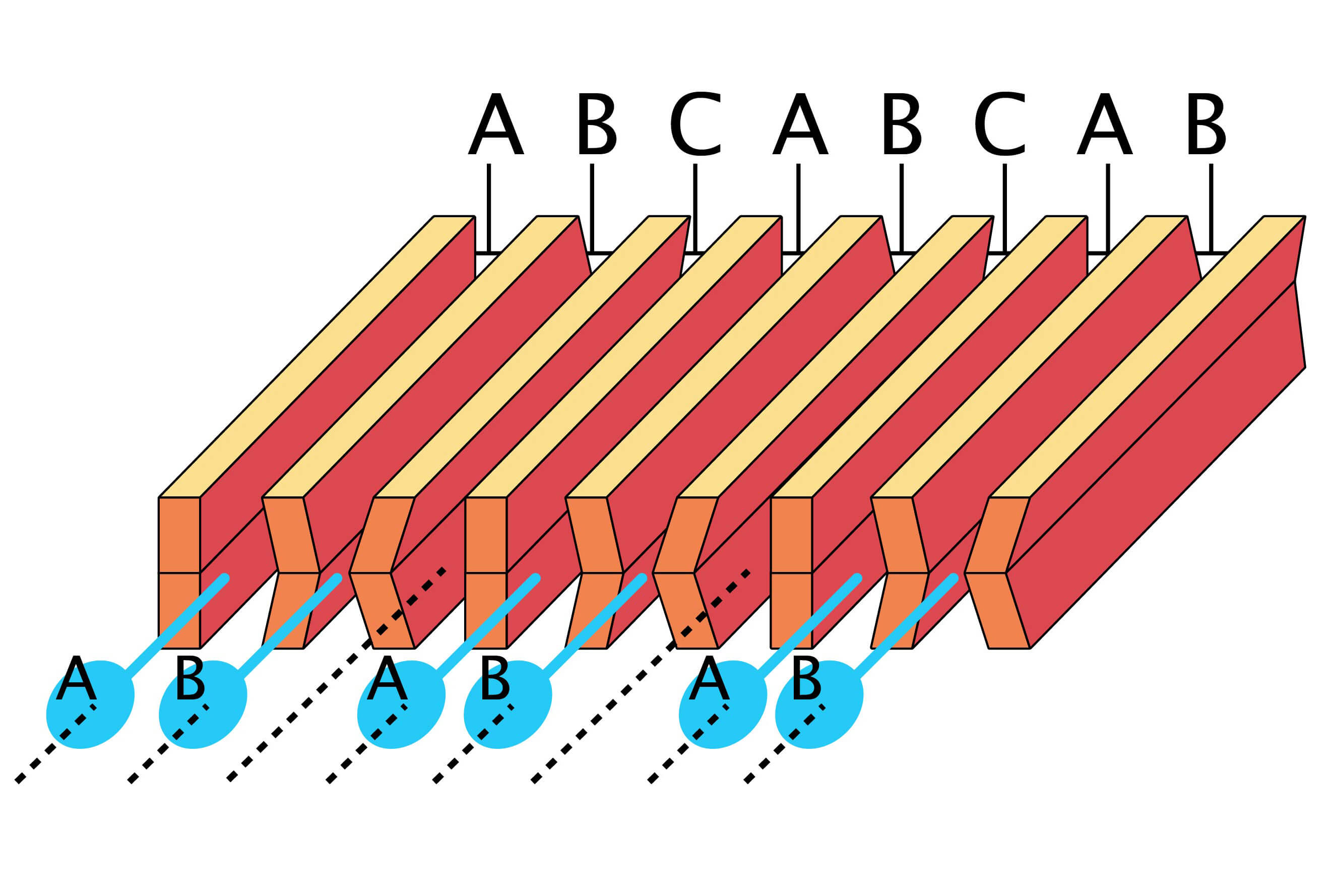 Next, after ejection from channel-A, ink is ejected from channel-B to form the image.