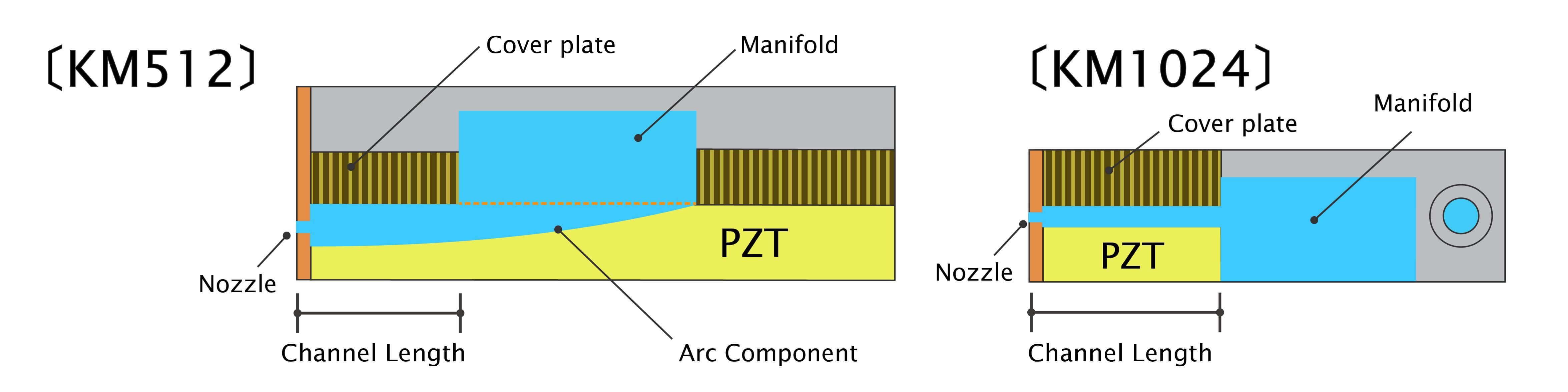 Comparison of new (right) and existing (left) architectures