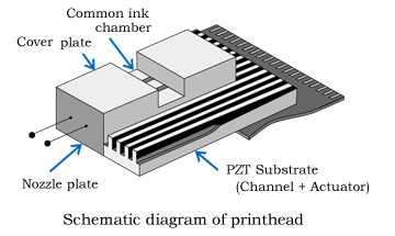 Comparison of new (right) and existing (left) architectures