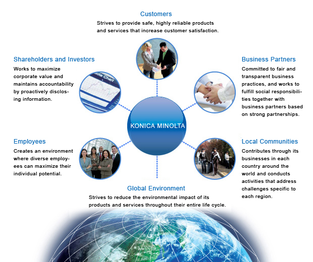 Relationships with Stakeholders
