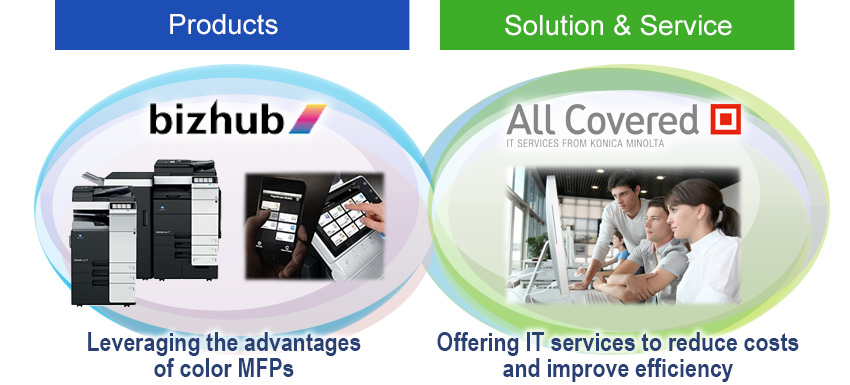 【Products】Leveraging the advantages of color MFPs 【Solution & Service】Offering IT services to reduce costs and improve efficiency