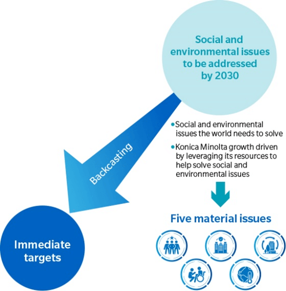 WHA Group Included in the S&P Global Sustainability Yearbook 2023