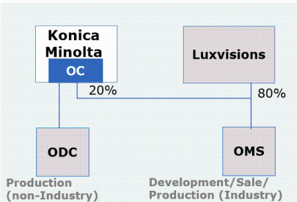 Structural diagram after amendment