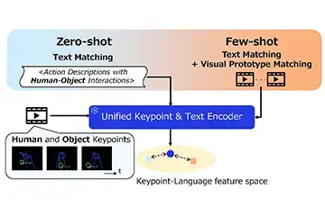 Konica Minolta’s Paper on AI Technology Accepted for ACL 2026