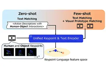 Konica Minolta’s Paper on AI Technology Accepted for ACL 2026, One of the Leading Conferences in the Field of Natural Language Processing