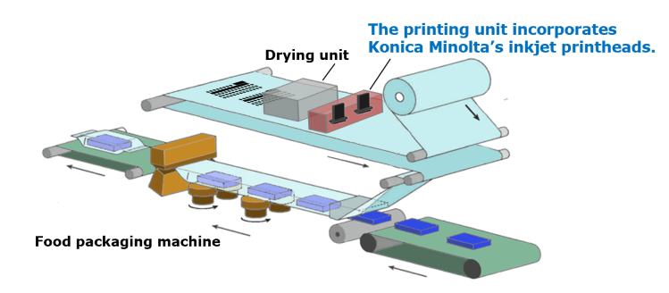 Concept image of a product featuring Konica Minolta inkjet printheads