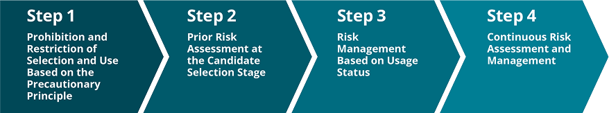Systems for eliminating chemical risks: multi-tier check flow