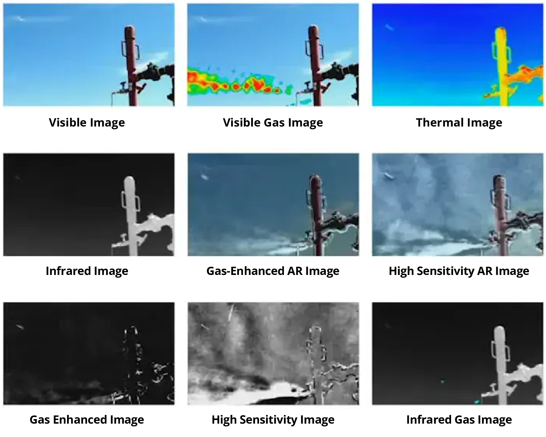 Diagram showing the same piping in nine display modes, namely visible image, visible gas cloud image, temperature image, infrared image, gas-enhanced AR image, high-sensitivity AR image, gas-enhanced image, high-sensitivity image and infrared gas cloud image, with the gas leak standing out in color