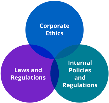 Scope of compliance at Konica Minolta (corporate ethics, laws and regulations, and company rules)